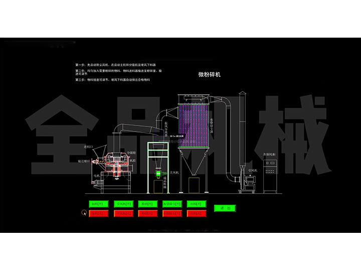 WFJ系列粉碎機(jī)